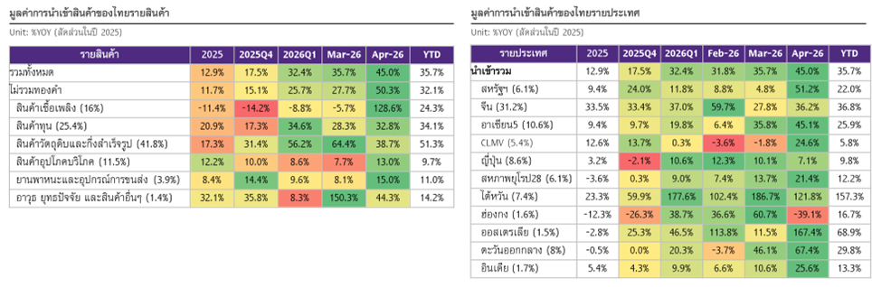 Picture3-ThaitradeApr2026.png