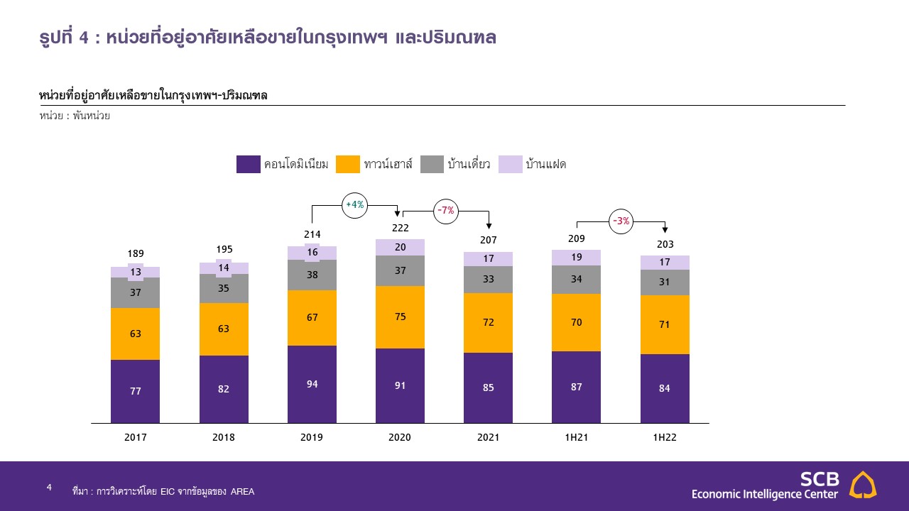 Slide4_EIC-มาตราการ-LTV.JPG