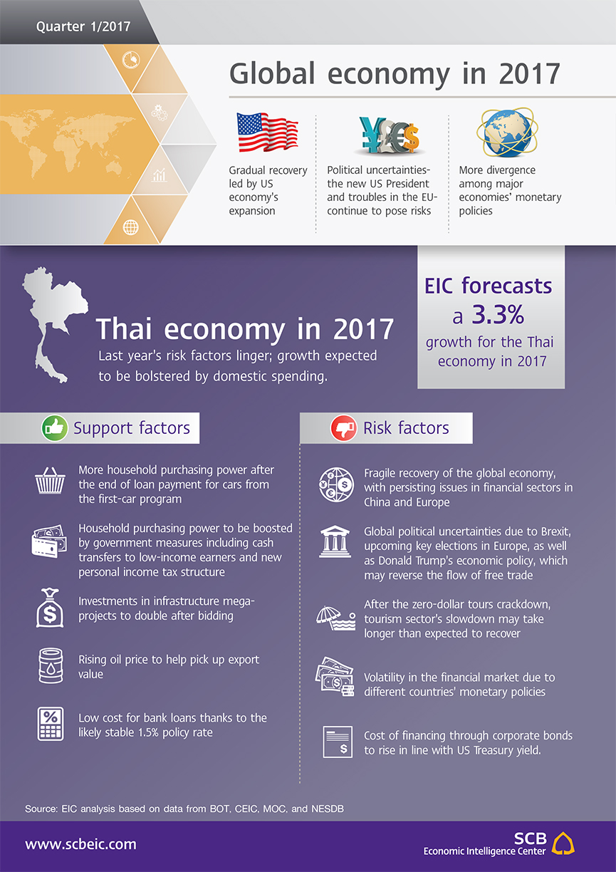 Infographic_Outlook_EN_Q1_2017_Thai.jpg