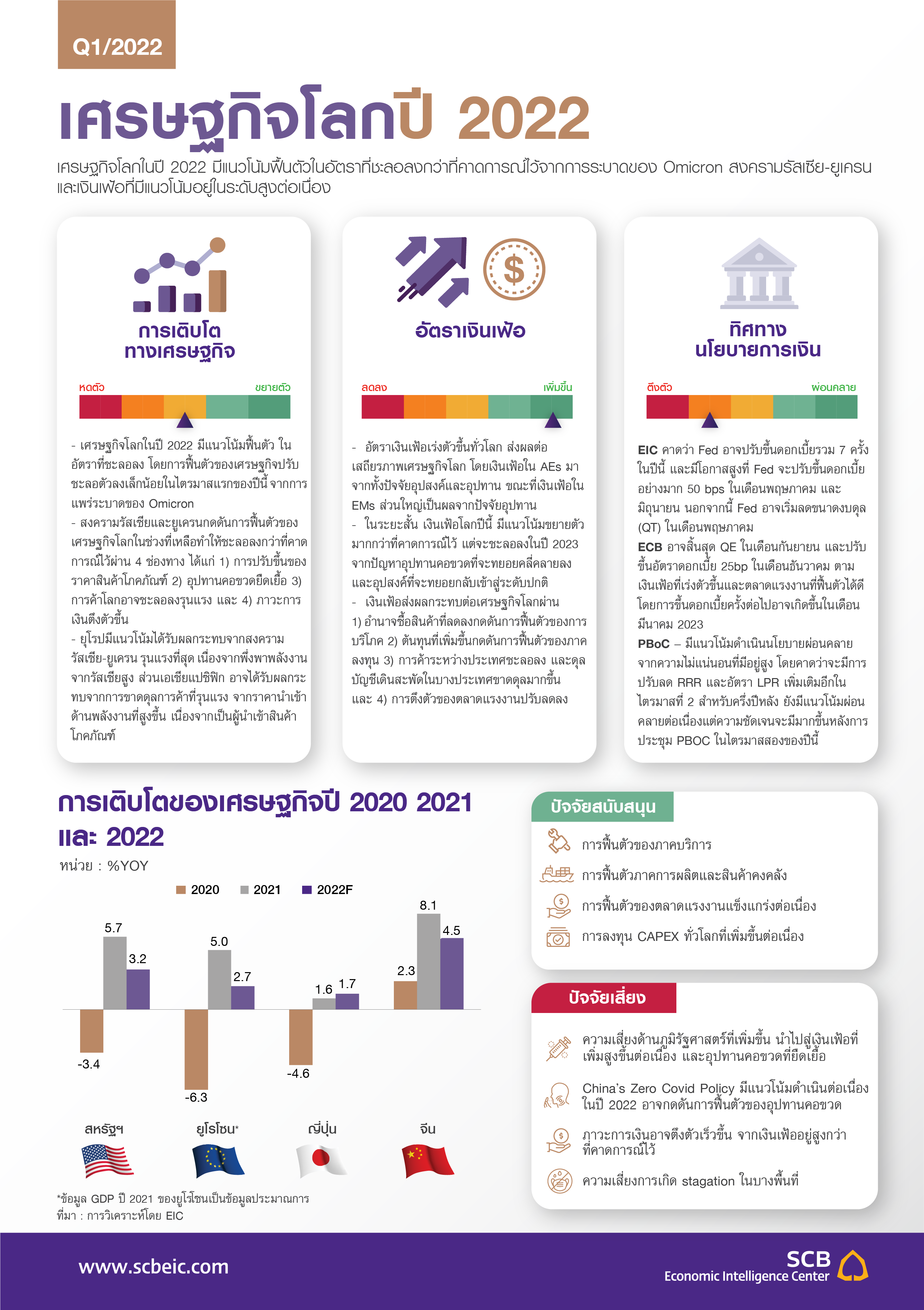 EIC-Outlook-Q12022_InfoGlobal_TH.png