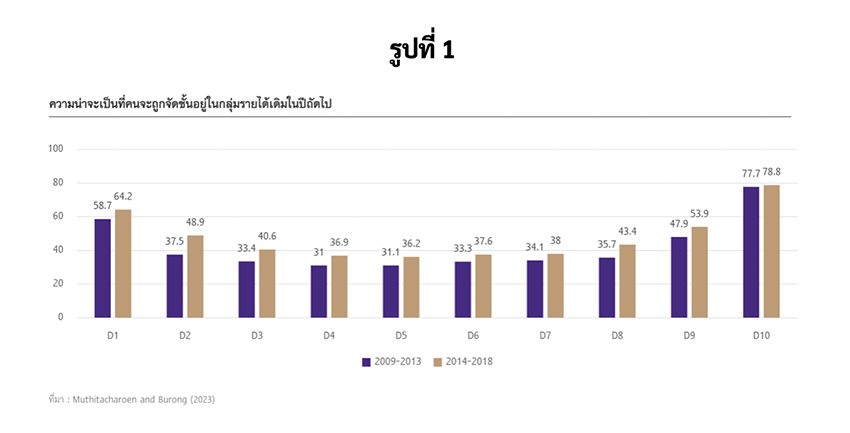 เศรษฐกิจไทย-โลกสองใบ-1.jpg