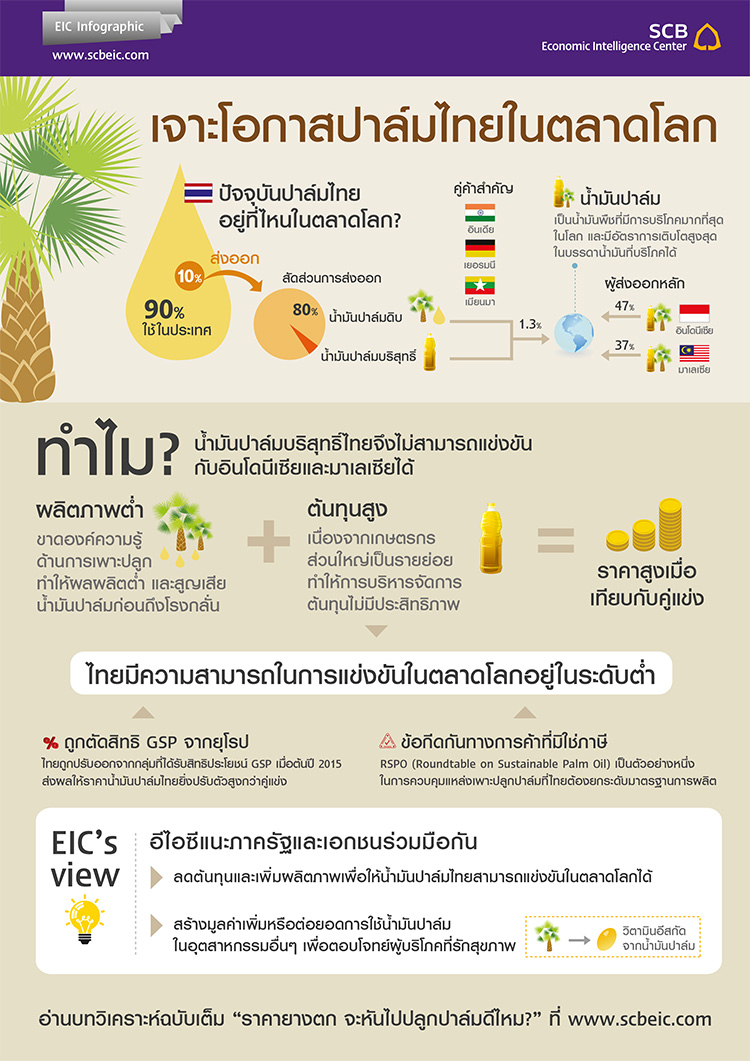 EIC_infographic_Note_palmoil.jpg