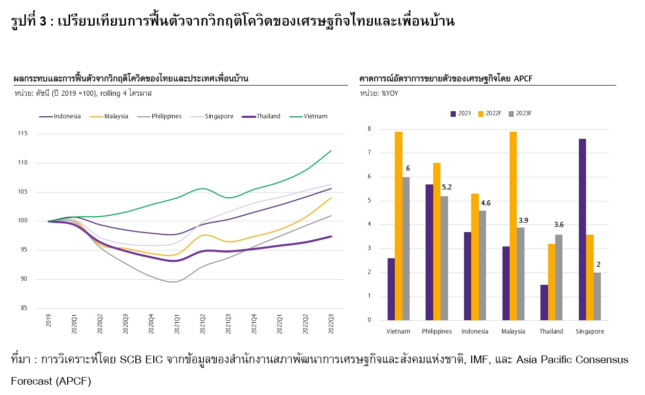 graph03-thailand-economic-recovery.jpg