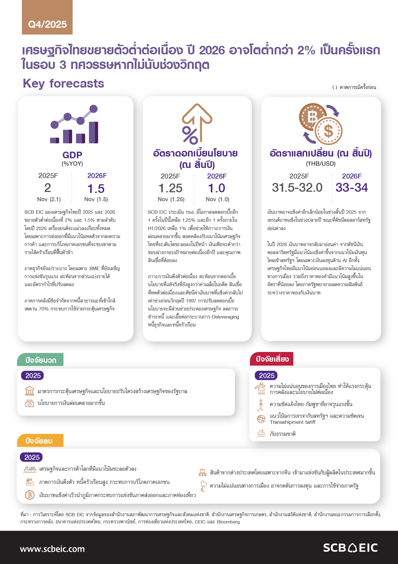 SCB-EIC-Outlook-4Q2025-InfoThaiEconomy-01.jpg
