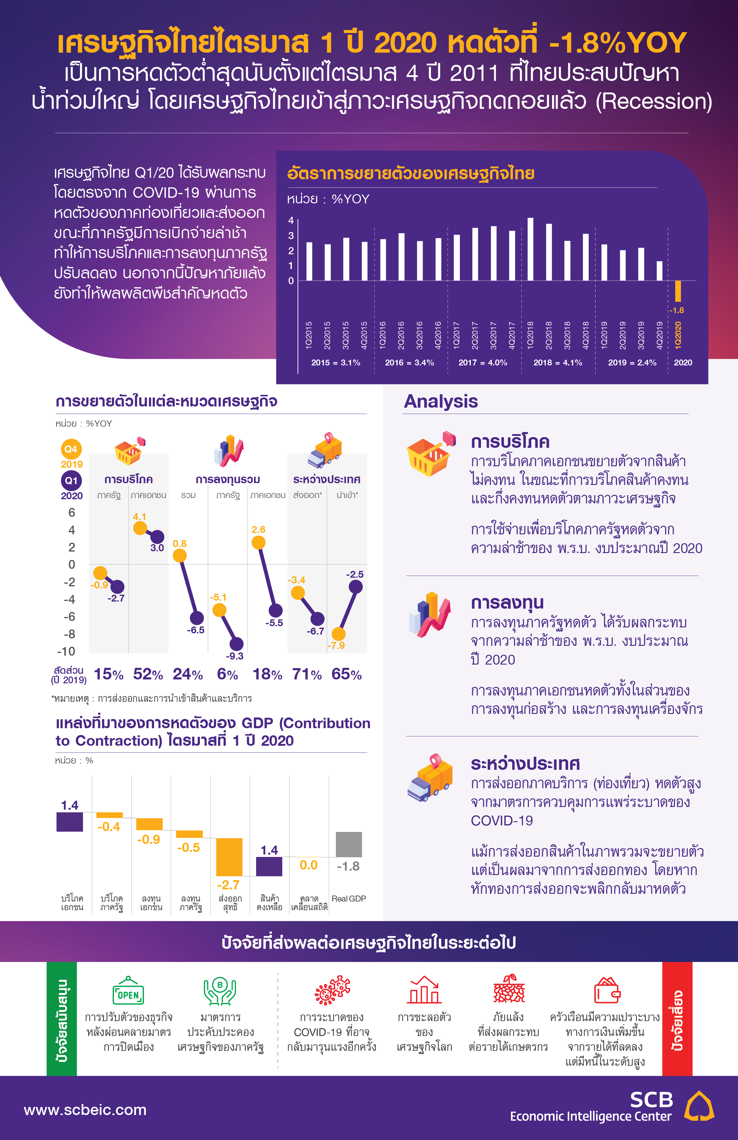 TH_Infographic_Flash_GDP_Q12020-01.jpg