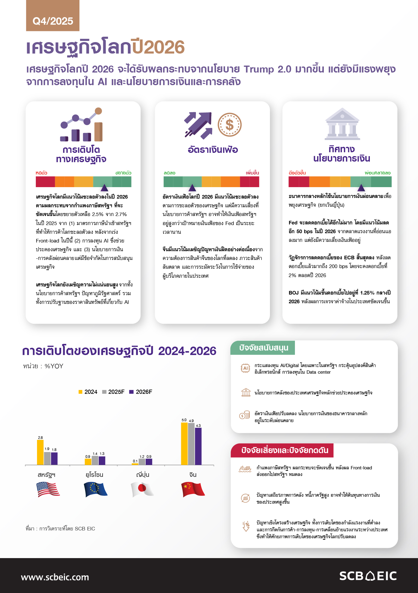SCB-EIC-Outlook-4Q2025-InfoGlobalEconomy-01.jpg