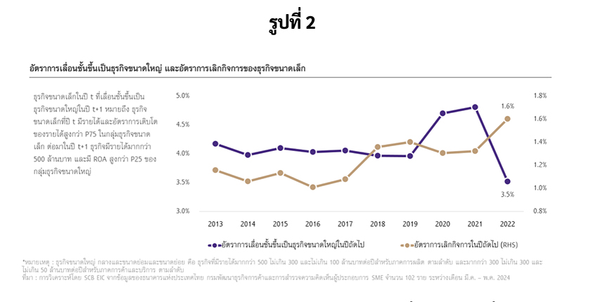เศรษฐกิจไทย-โลกสองใบ-2.jpg