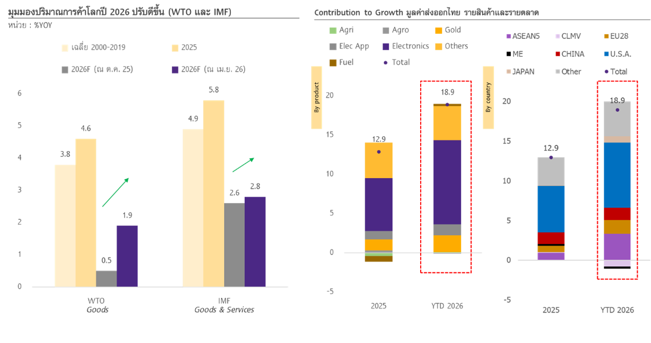 Picture6-ThaitradeApr2026.png