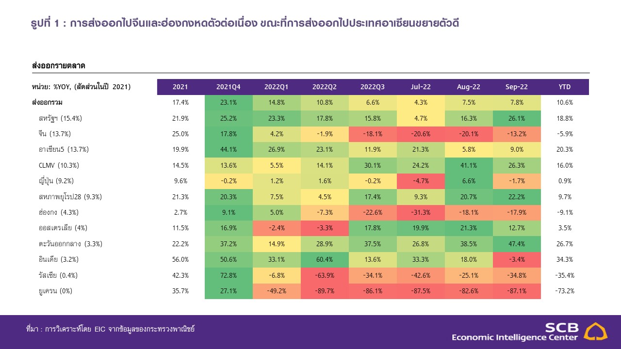 Slide2_EIC_Thai-export-sep-22.JPG