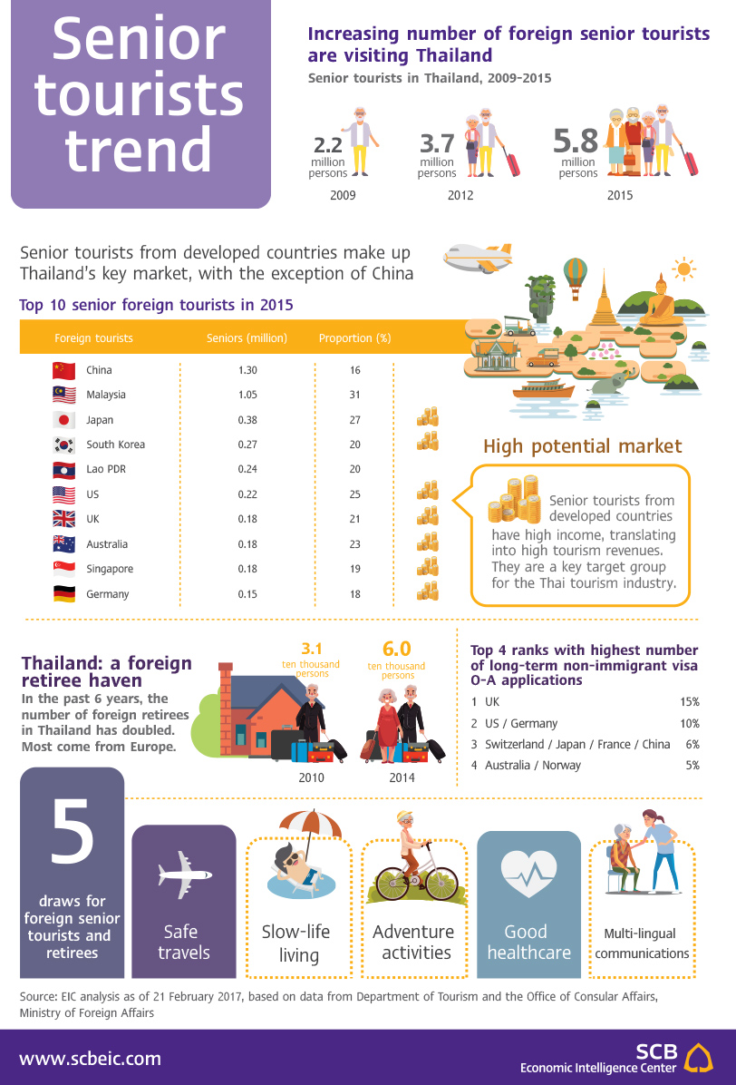 thailand tourism trends