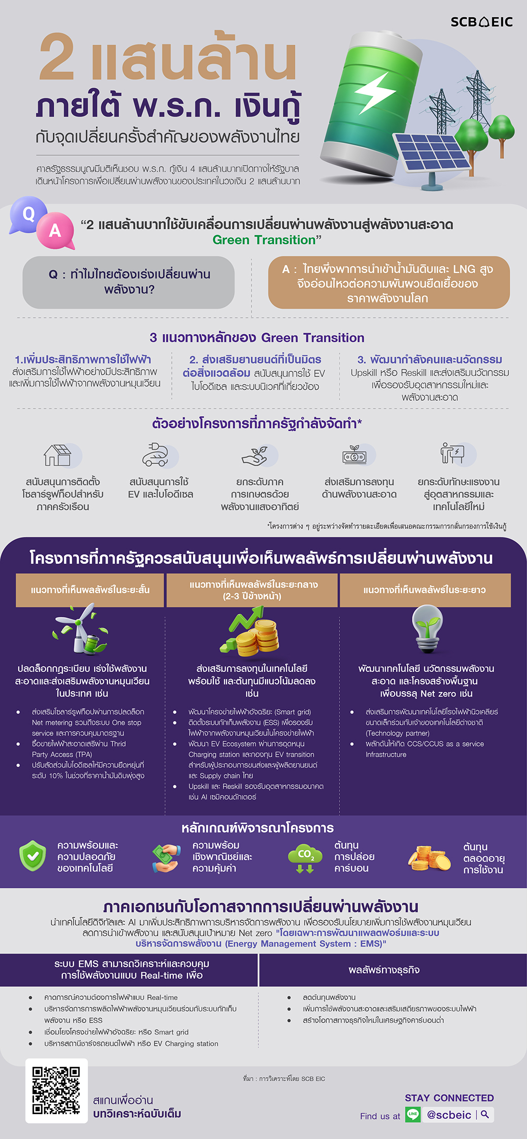 Infographic-In-focus-Green-Transition-20260818.jpg
