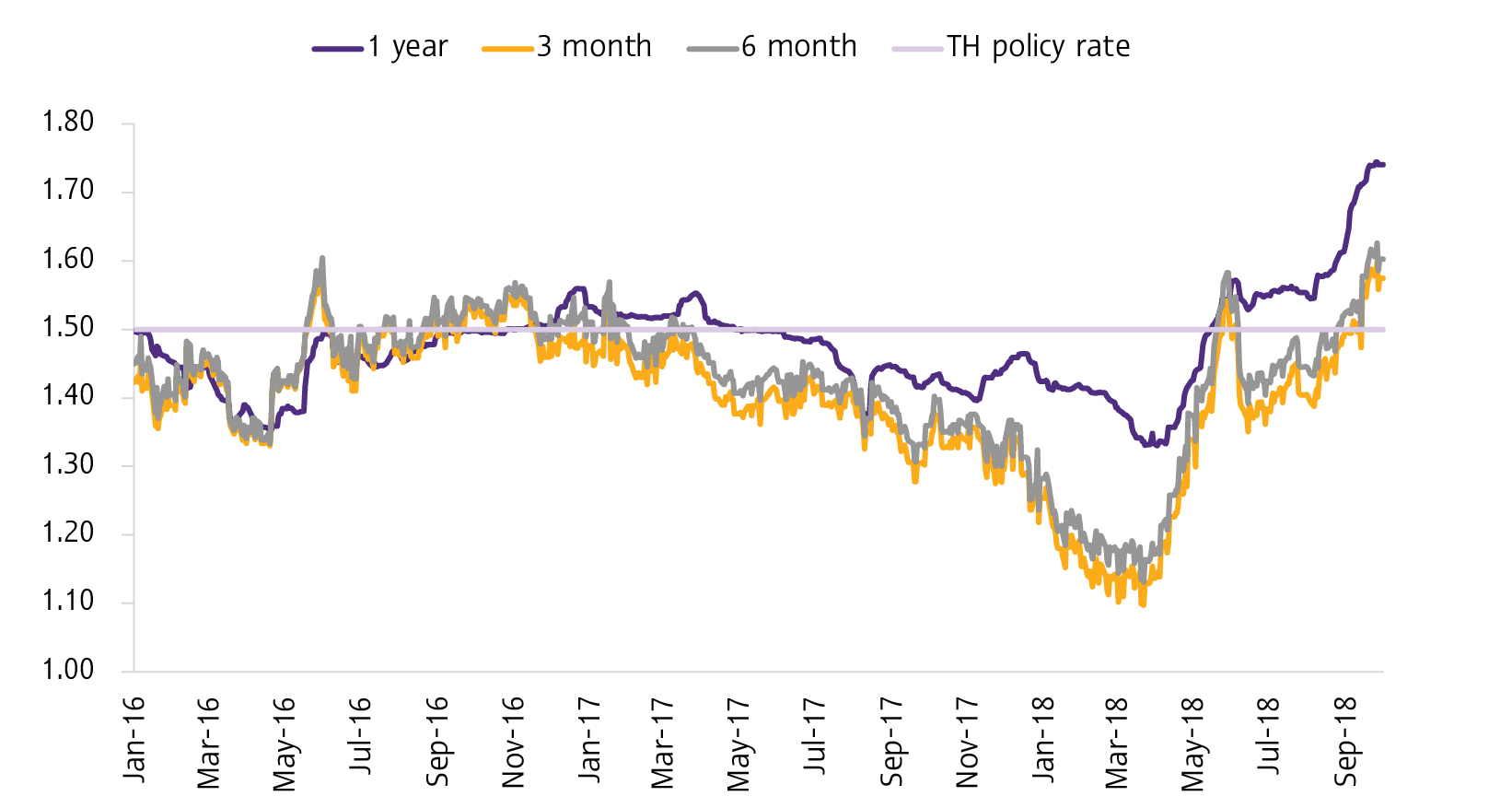 Outlook_Q4_2018_Bond1.jpg