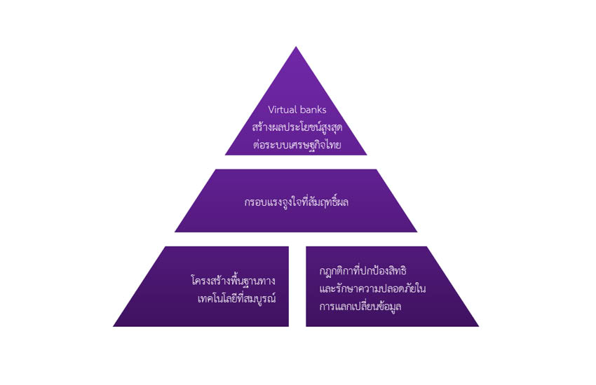 Virtual-Bank-ไทย-2.jpg