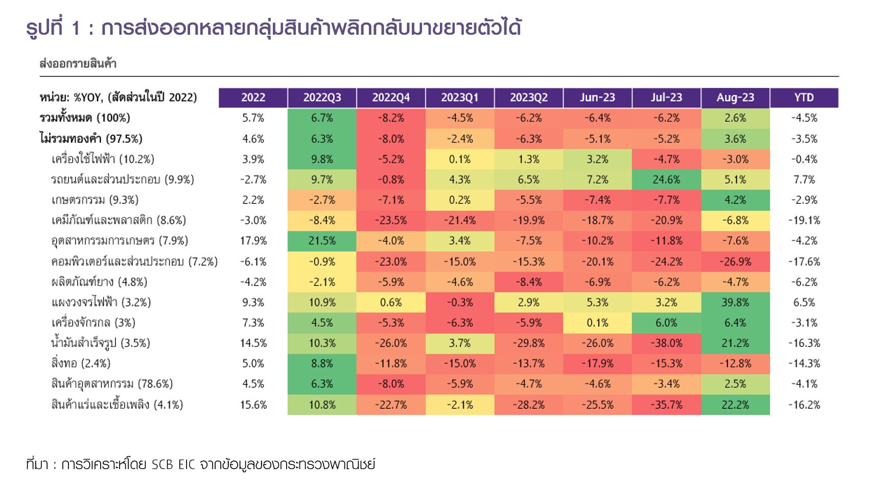 Thai-export-01.JPG