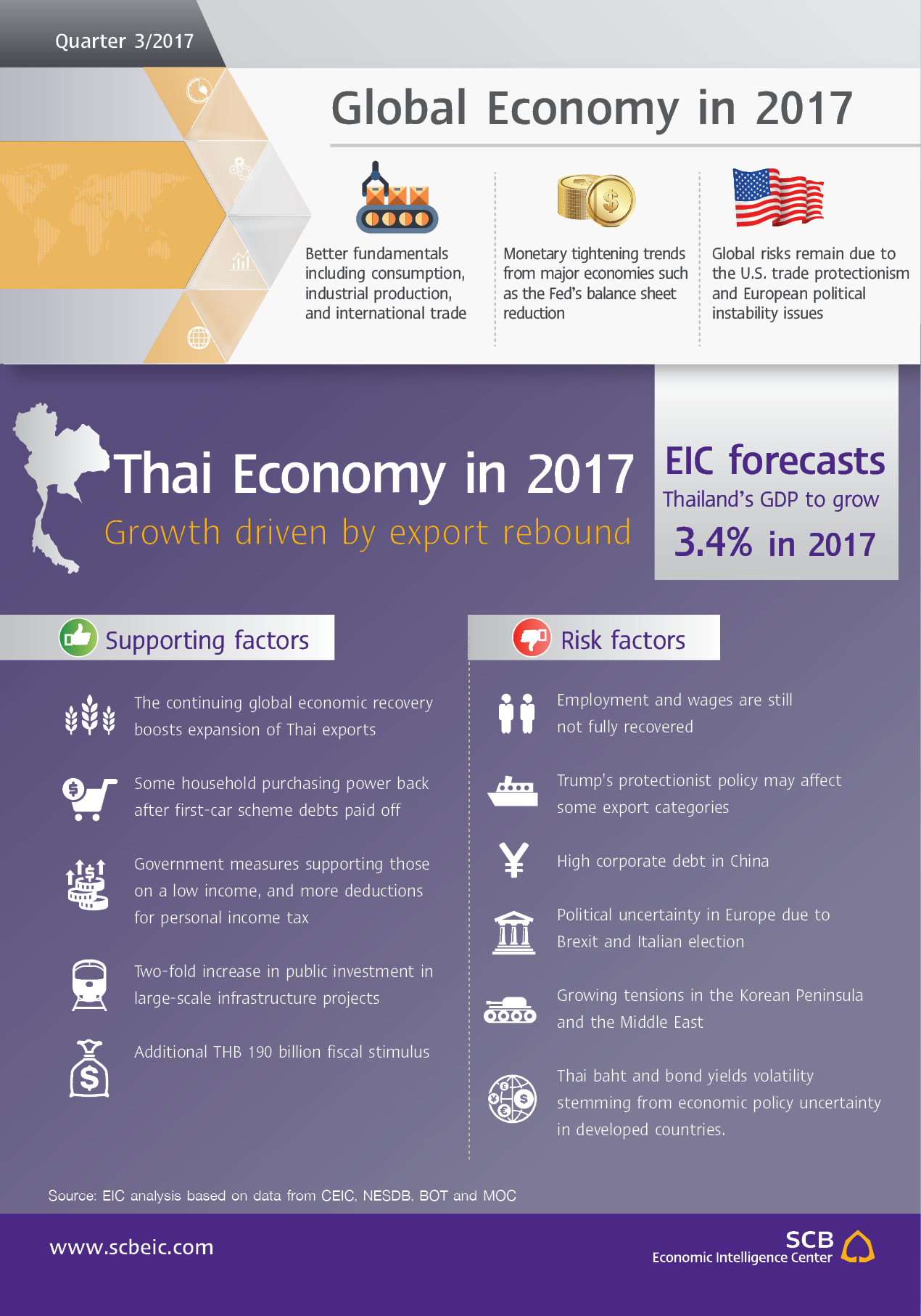 Outlook_EN_Q3_2017_summary.jpg