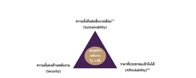 Picture1-Energy-trilemma-2.png