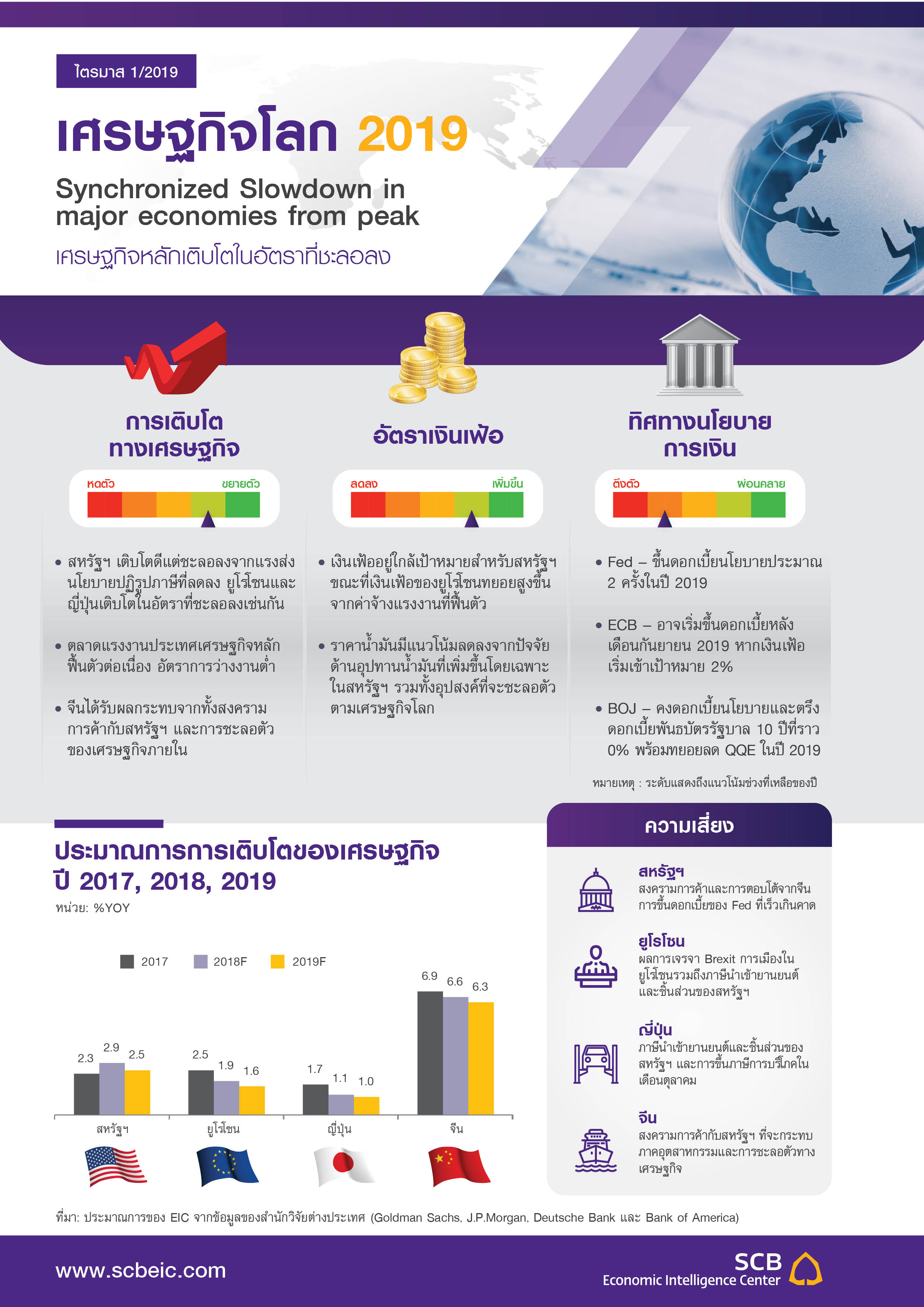 EIC_outlook_q1_2019_Infographic5.jpg