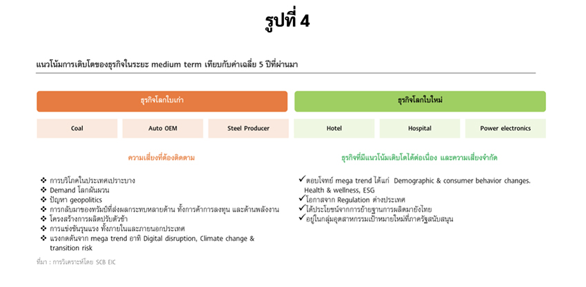 เศรษฐกิจไทย-โลกสองใบ-4.jpg