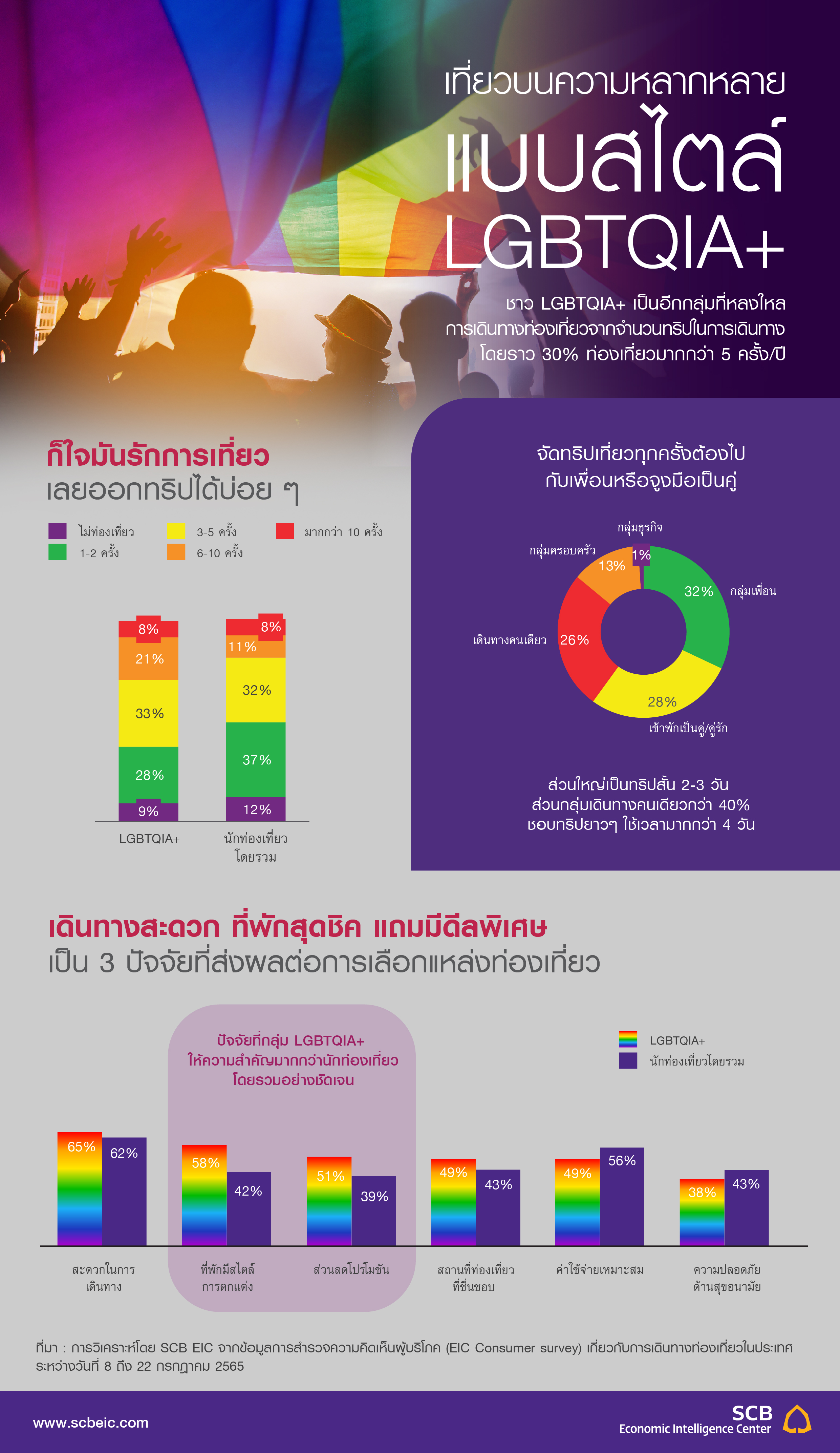 SCB-EIC_Infographic_LGBTQ-_01.jpg