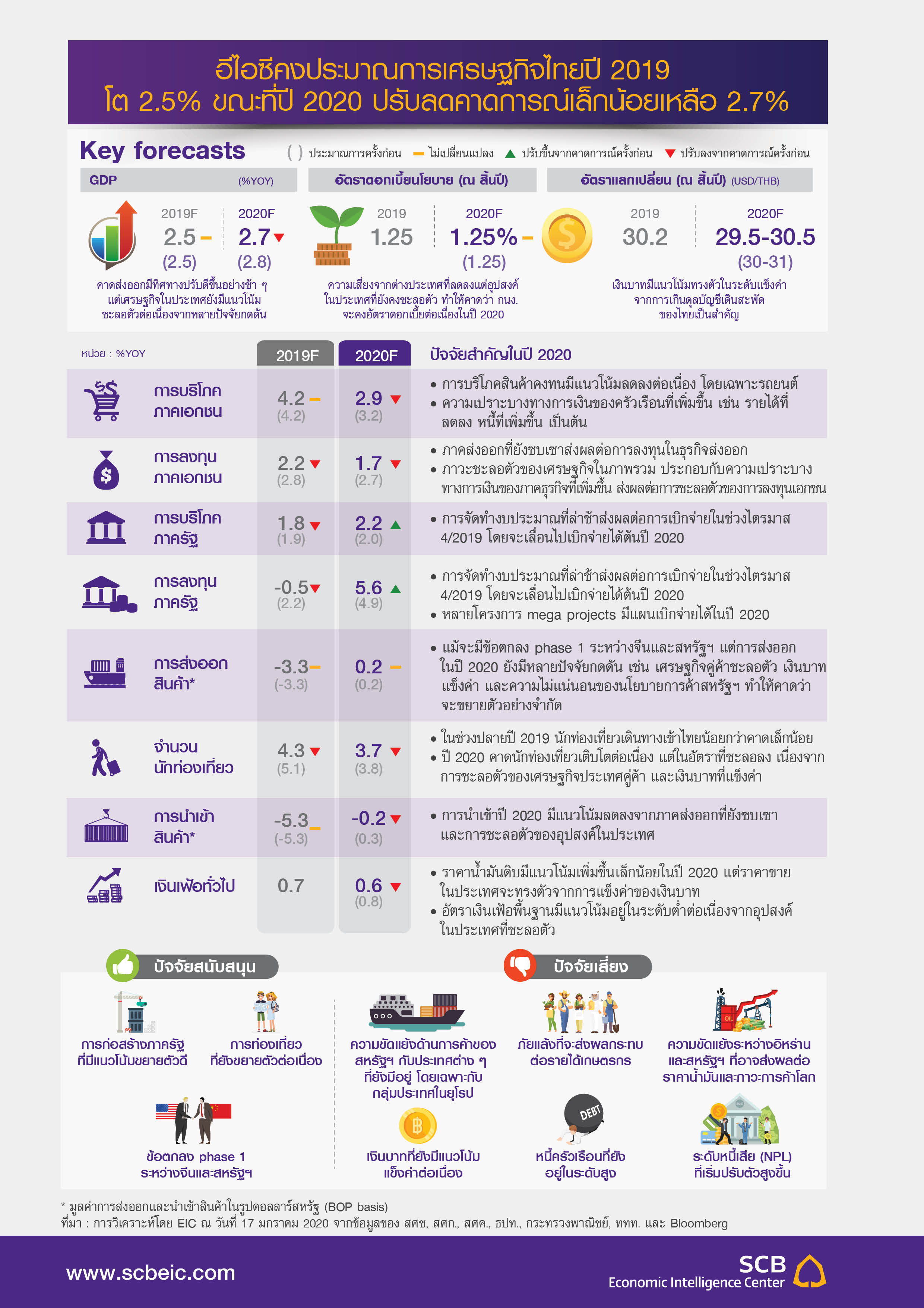 ThaiEcon_Outlook_Q1_2020.jpg