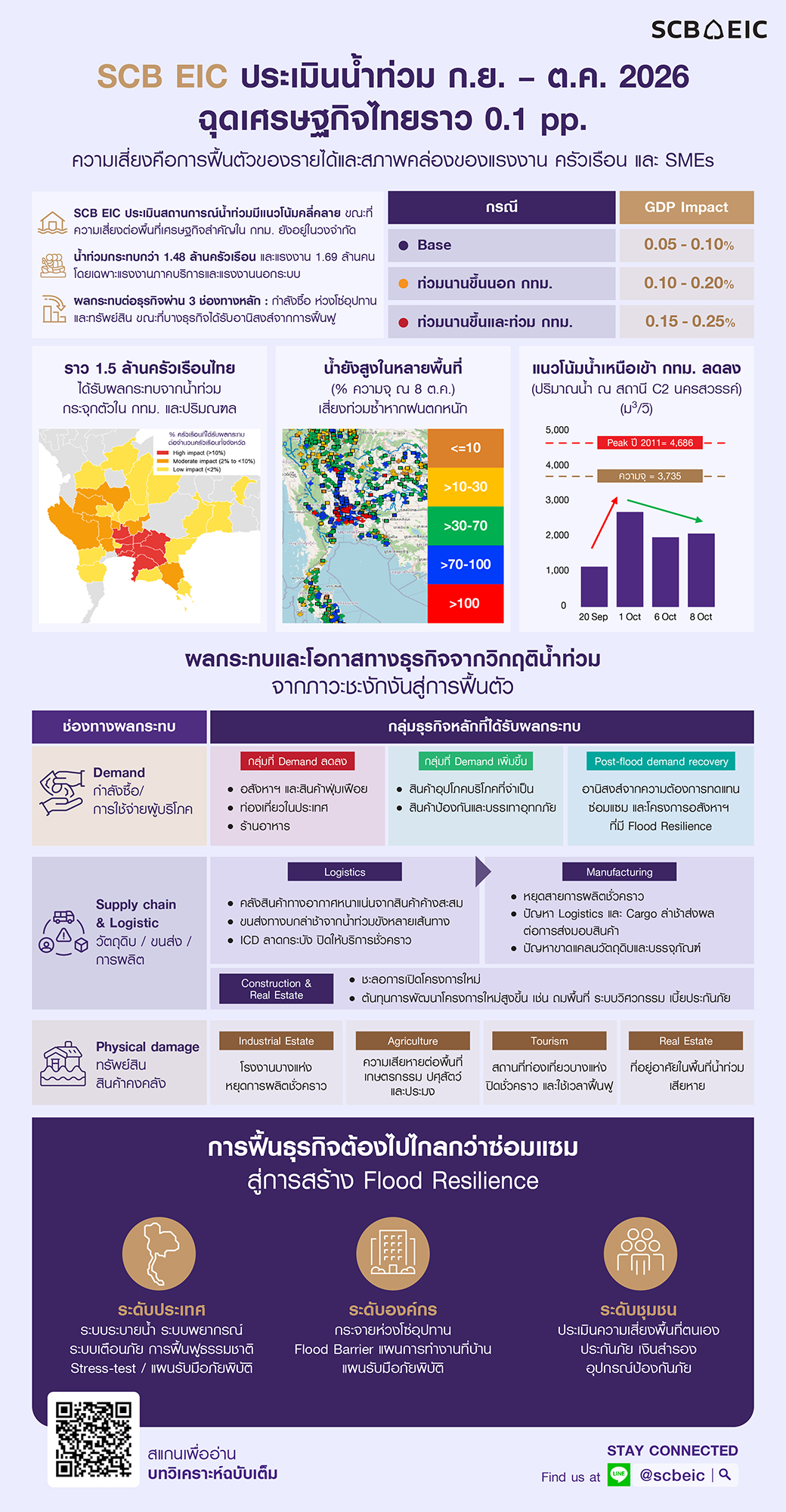 Infographic-Flash-Flood-20261008.jpg