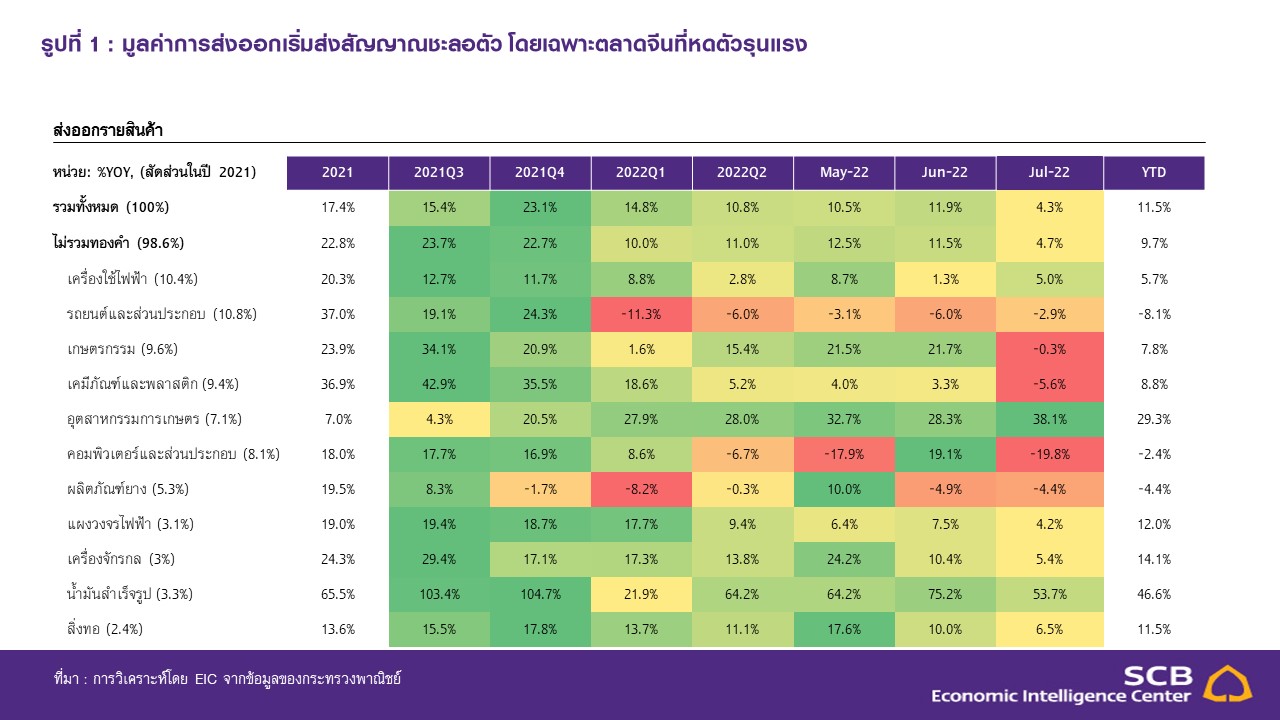 เคล็ดลับการท่องเที่ยวแบบเซฟ