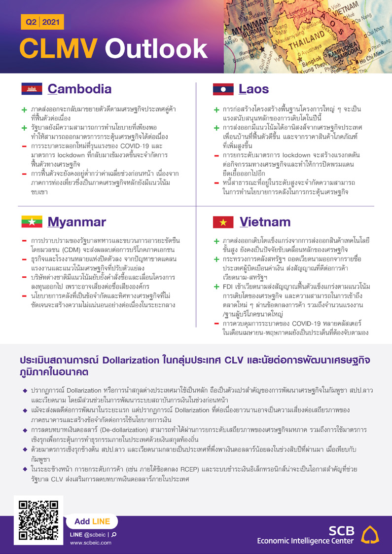 CLMV_Outlook-2Q21_Infographic02_TH.jpg