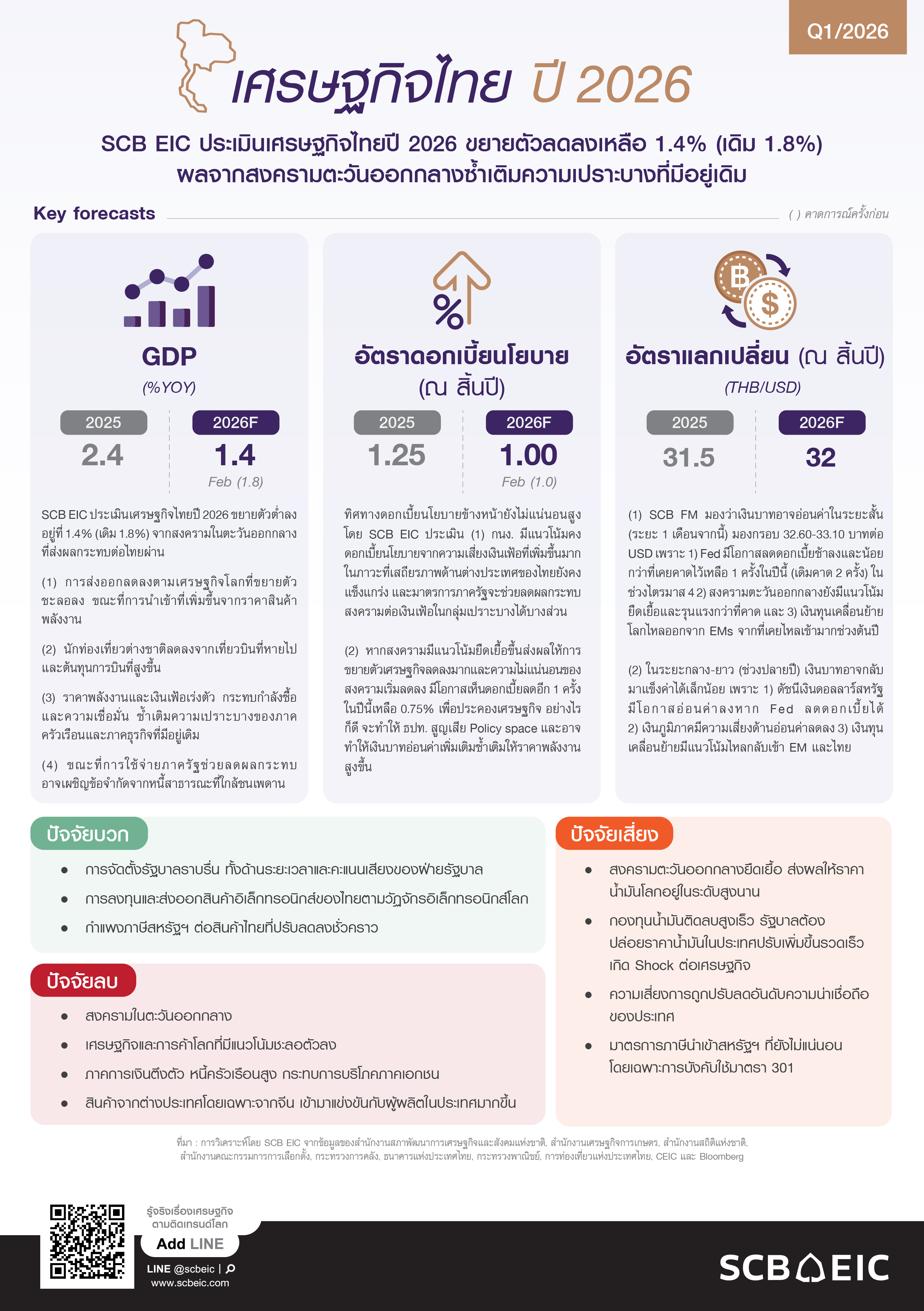 SCB-EIC-Outlook-1Q2026-InfoThaiEconomy.jpg