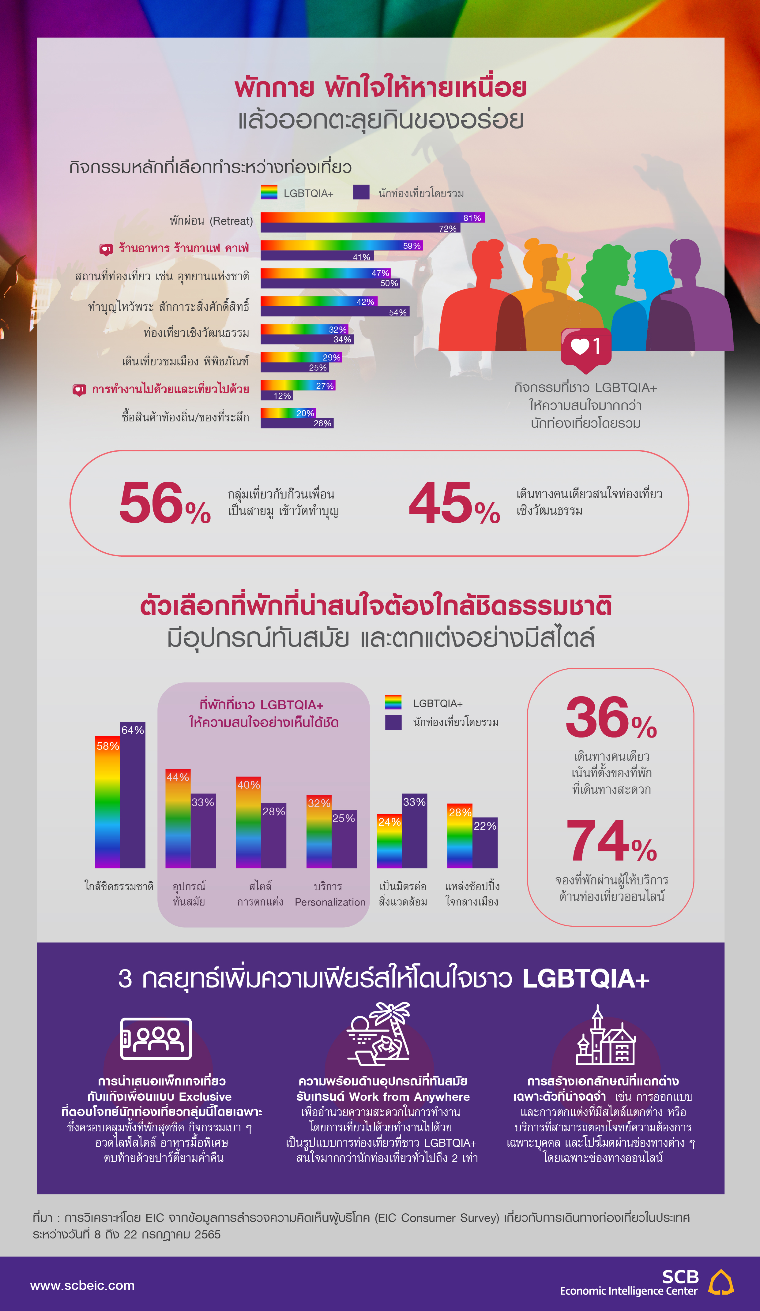 SCB-EIC_Infographic_LGBTQ-_02.jpg