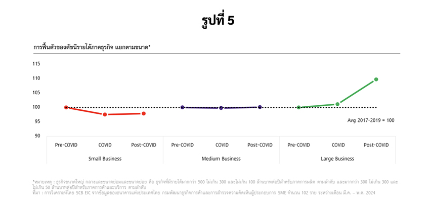 เศรษฐกิจไทย-โลกสองใบ-5.jpg