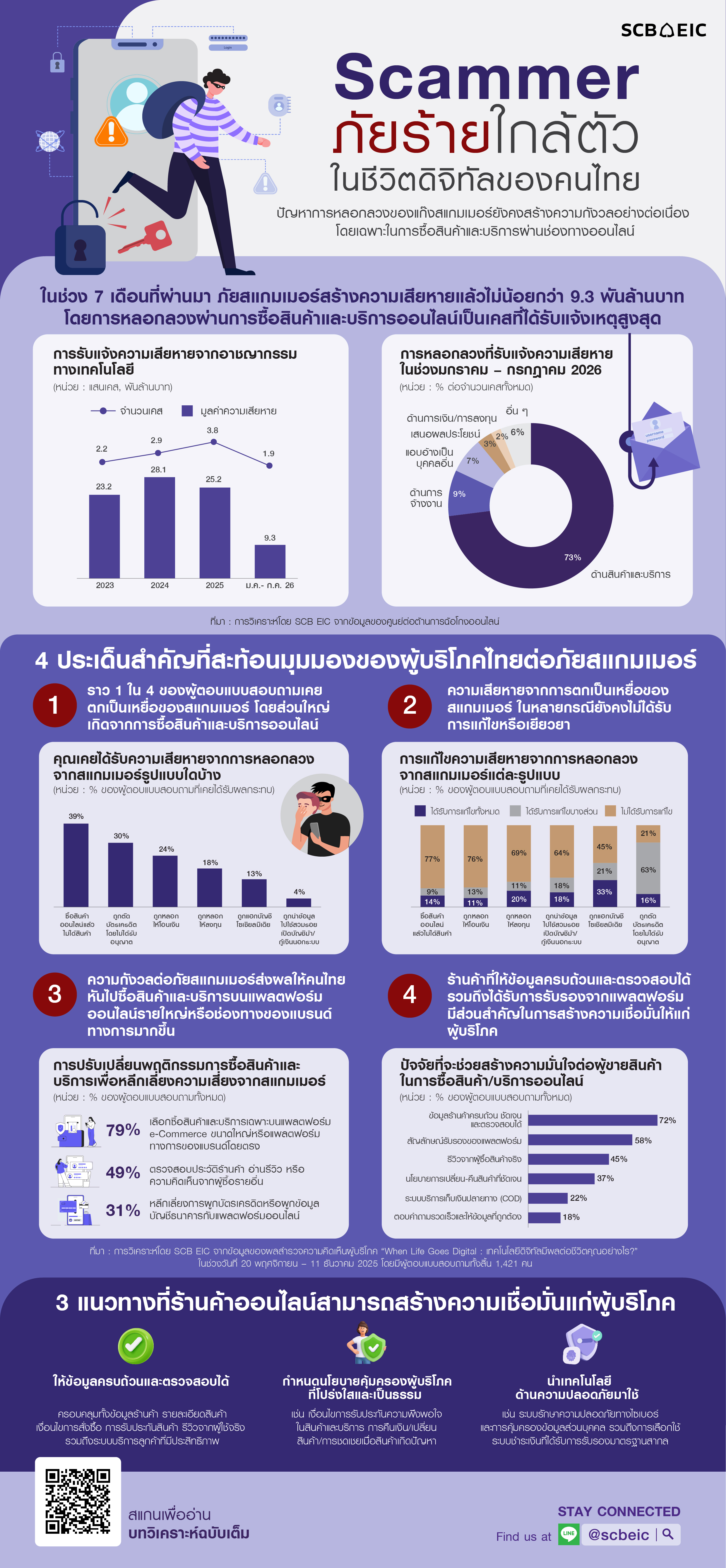 Infographic-Scammer-20260828.jpg