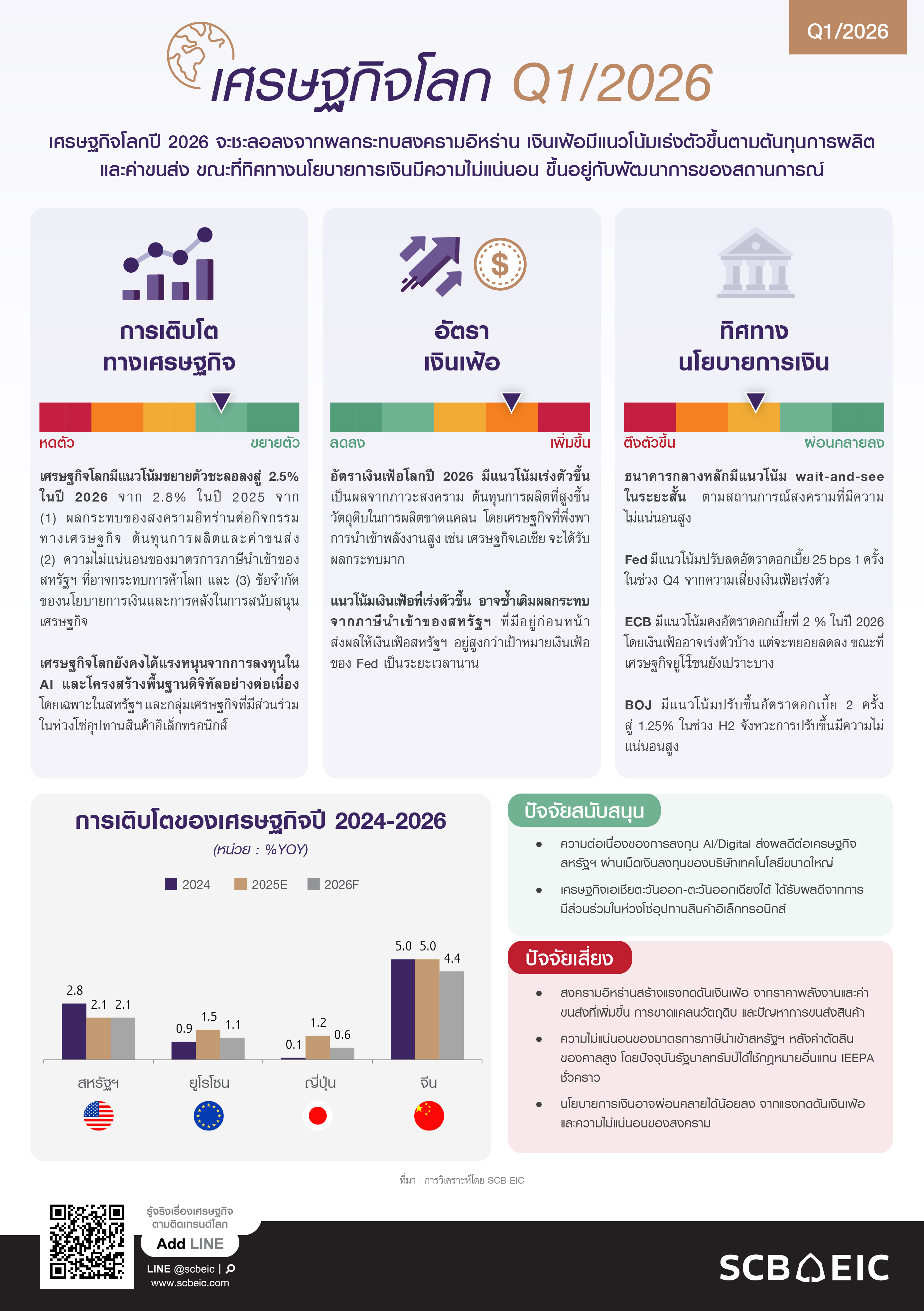 SCB-EIC-Outlook-1Q2026-InfoGlobalEconomy.jpg