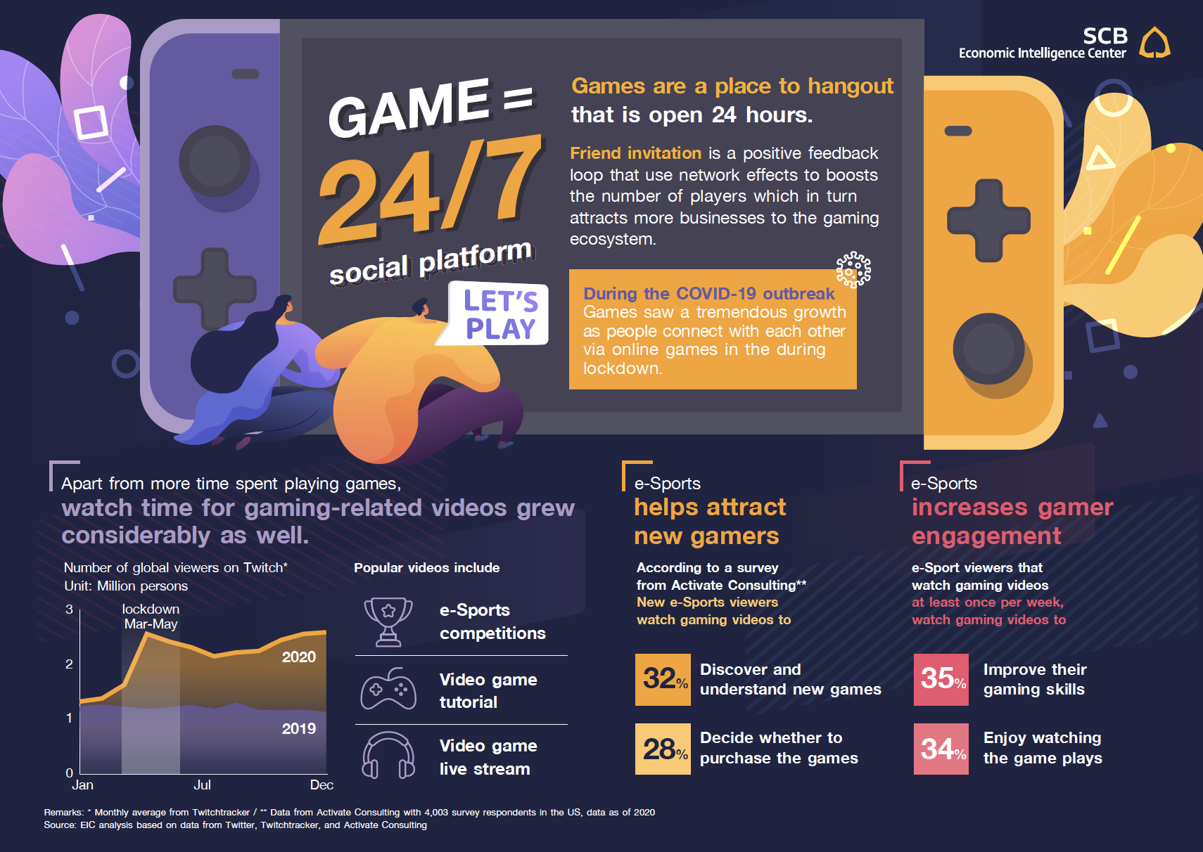 Insight / Gaming Industry: The Future of Digital Entertainment