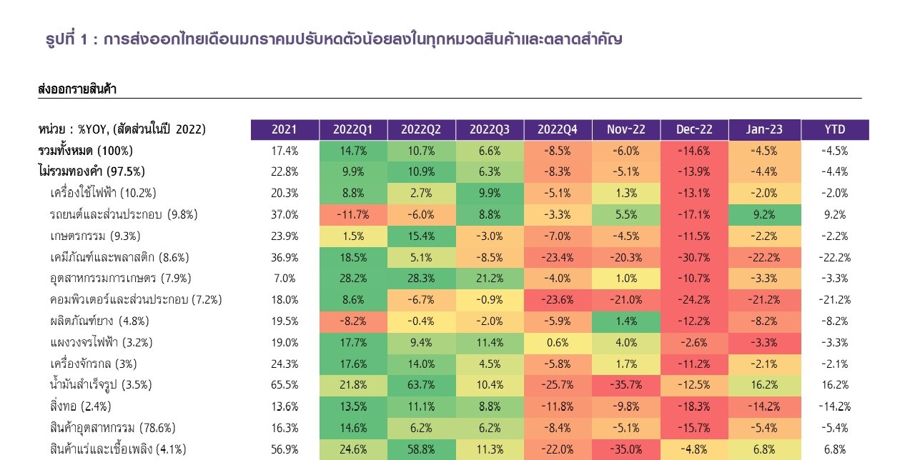 Slide1_SCB-EIC_ส่งออกมกราคม66.jpg