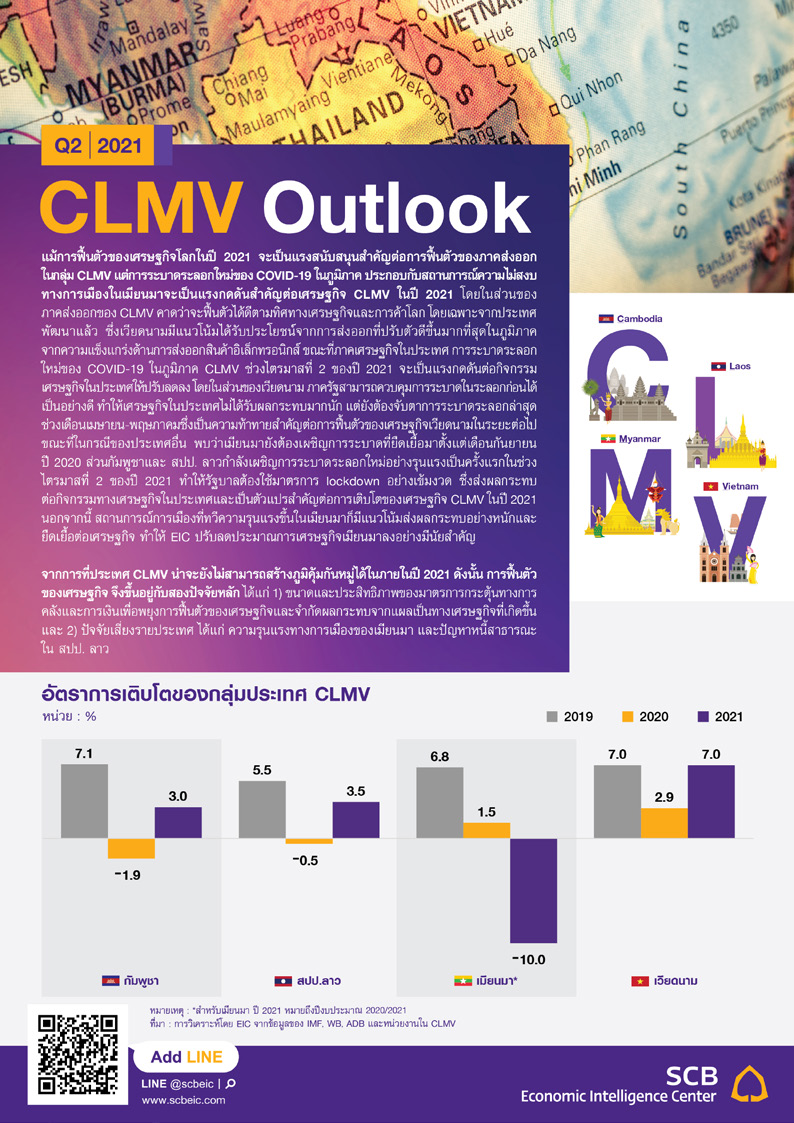 CLMV_Outlook-2Q21_Infographic01_TH.jpg