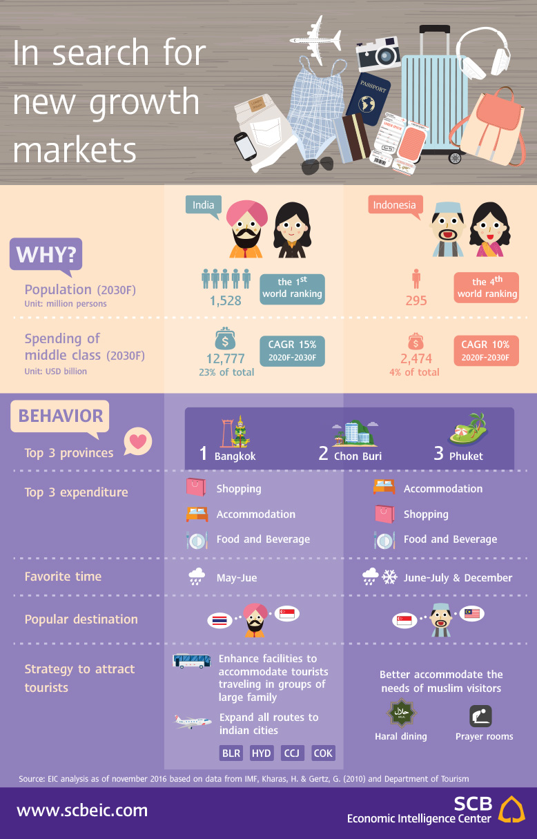 EIC_Insight_ENG_Tourism_2016-p20_en.jpg