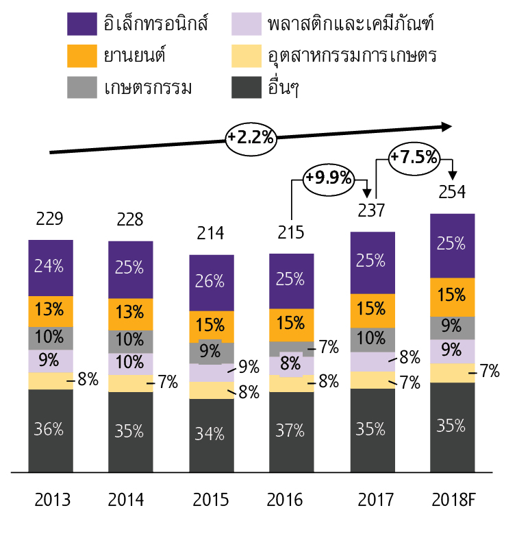 Outlook_Q3_2018_Thai_sme4.jpg
