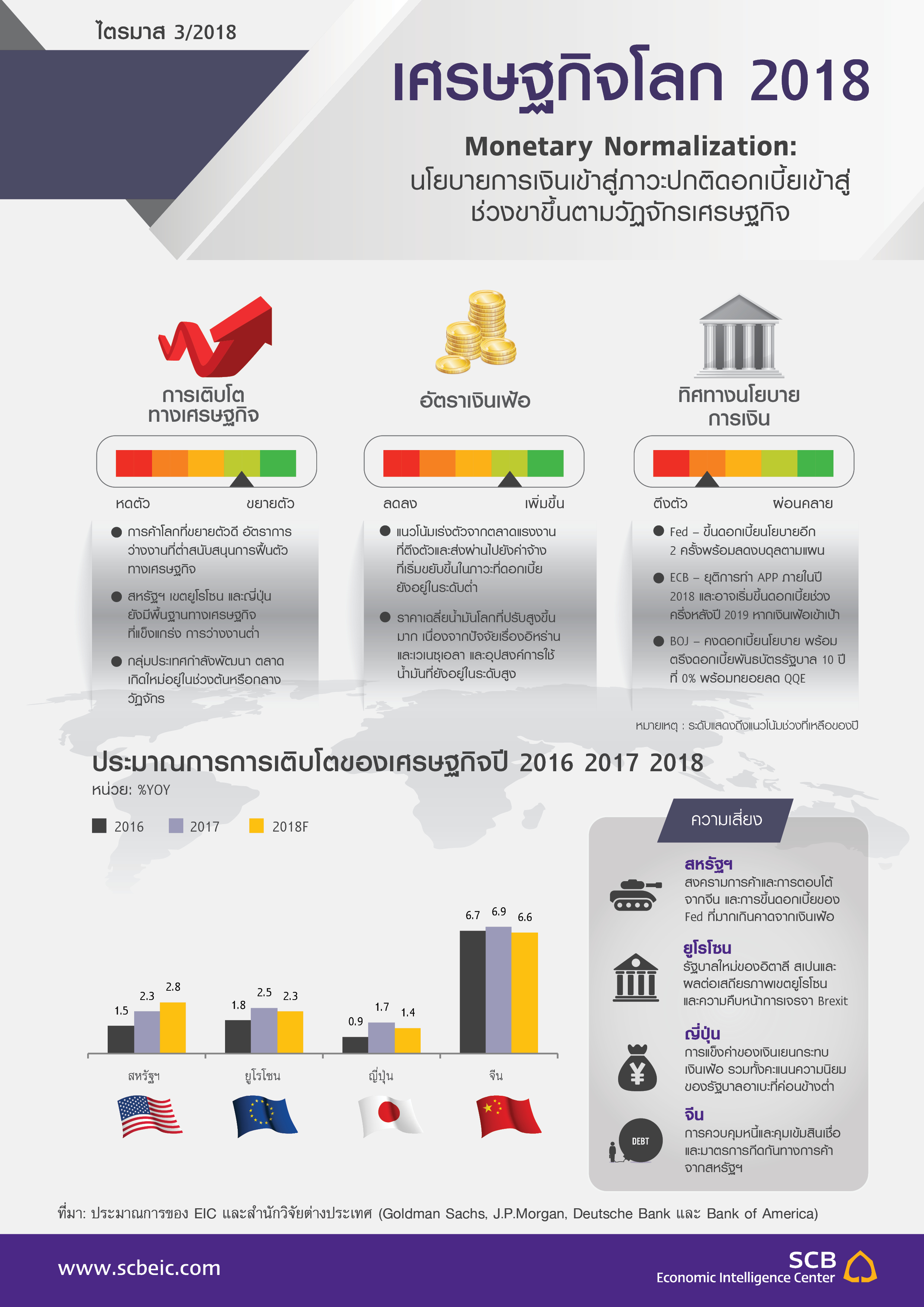 Outlook_Q3_2018_infographic_Global.jpg