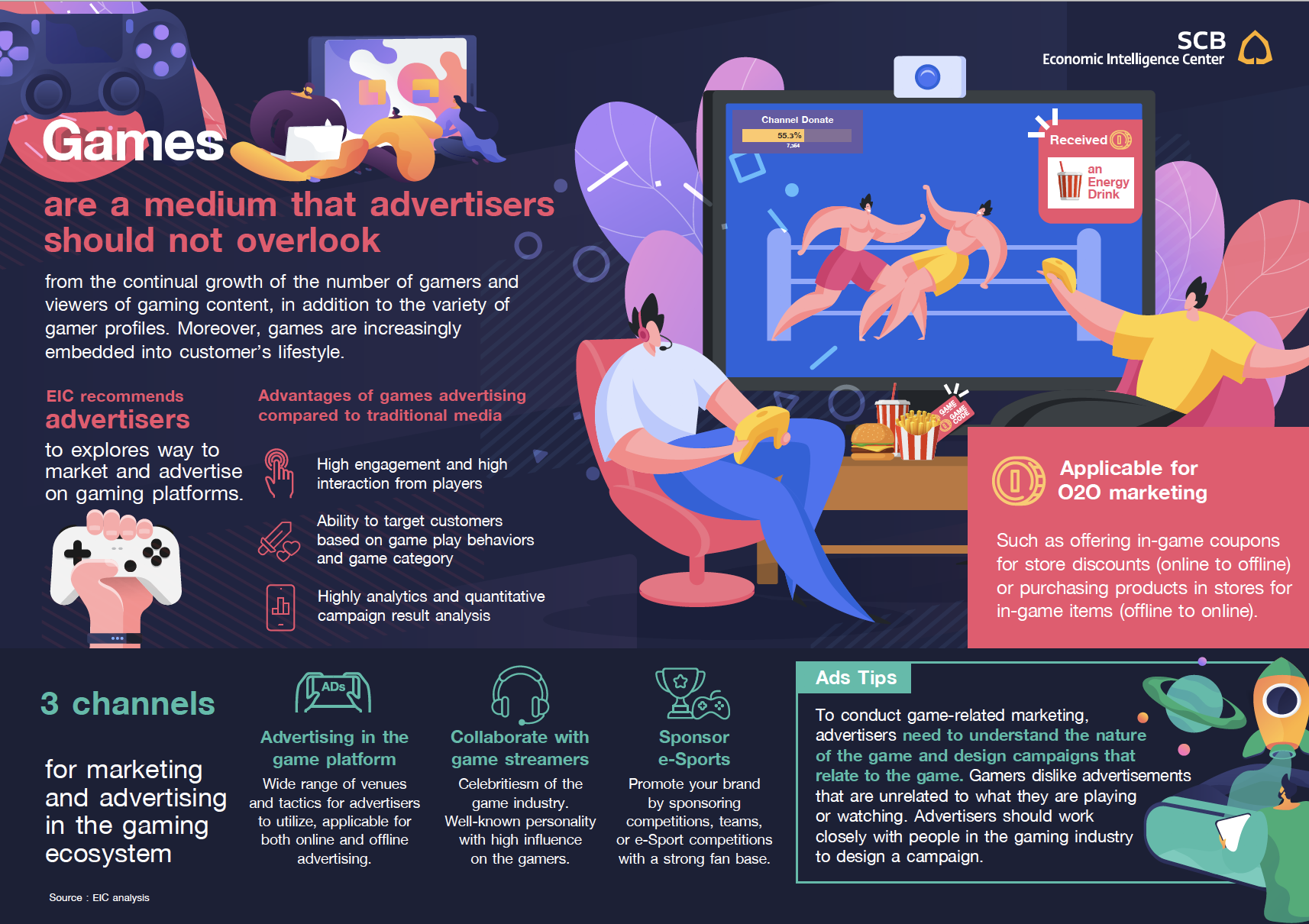Insight / Gaming Industry: The Future of Digital Entertainment