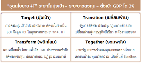 Picture1-ThaiEconomy.png
