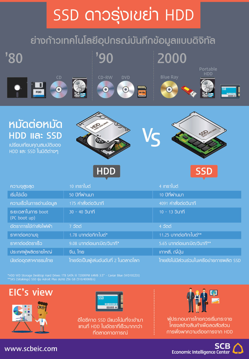 infographic_HDD_SSD.jpg