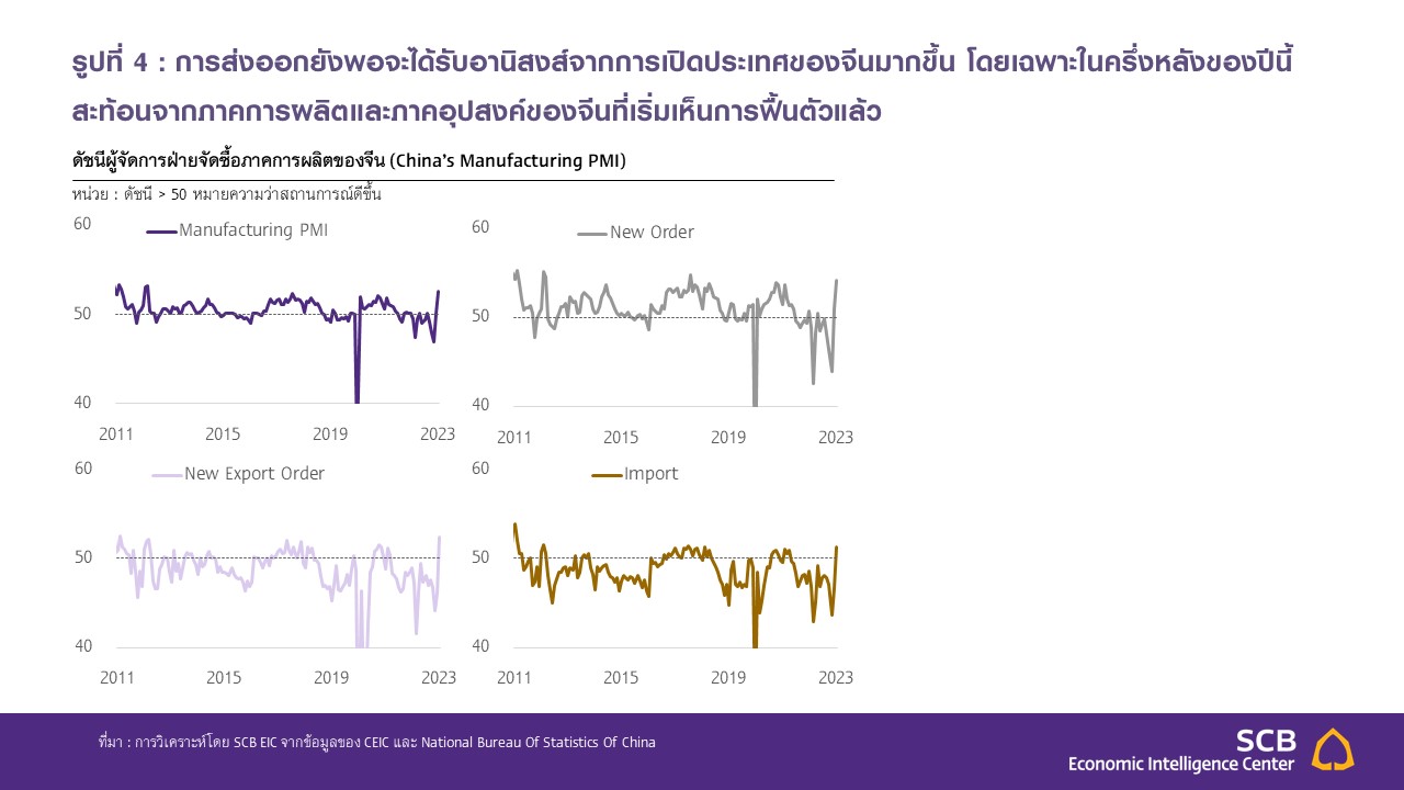 Slide5_SCB-EIC_ส่งออกมกราคม66.JPG