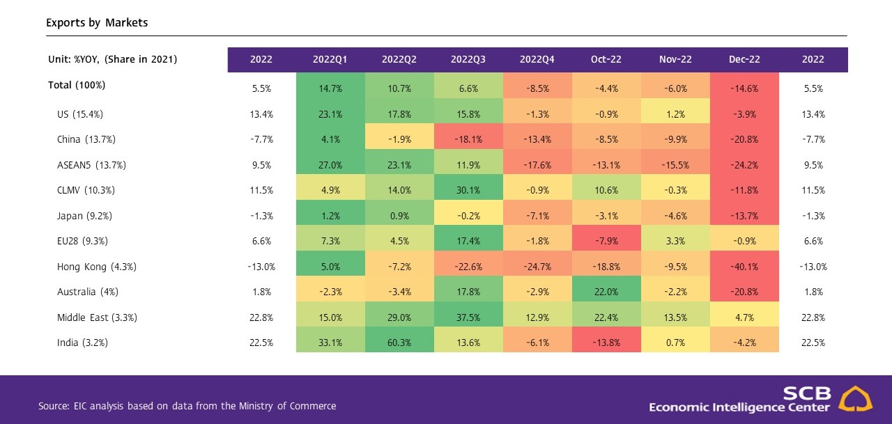Slide2_Thai-export-Dec-22.JPG