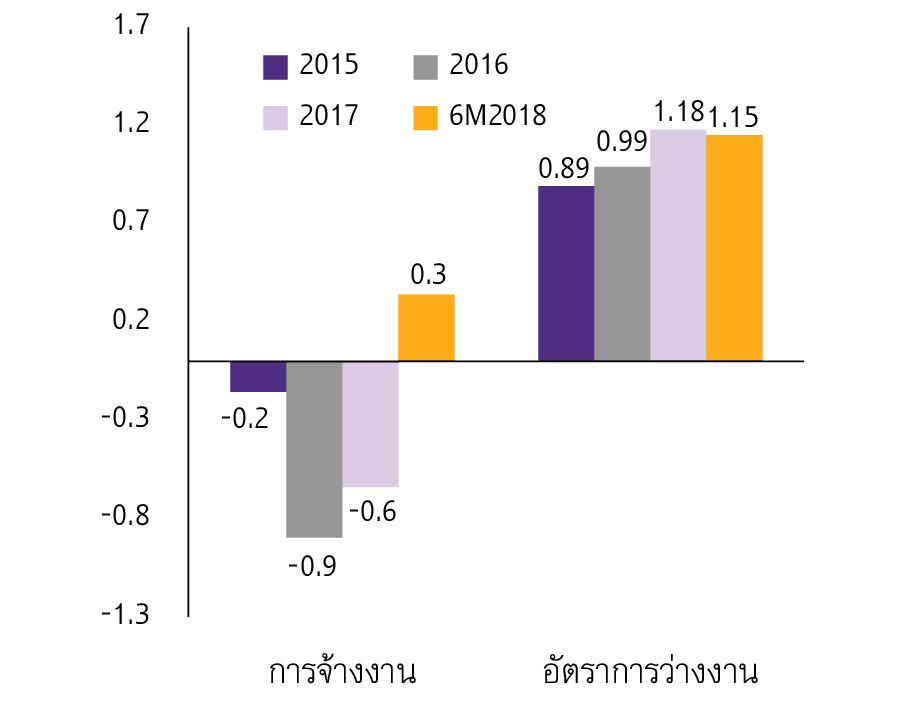 Outlook_Q4_2018_Labor2.jpg