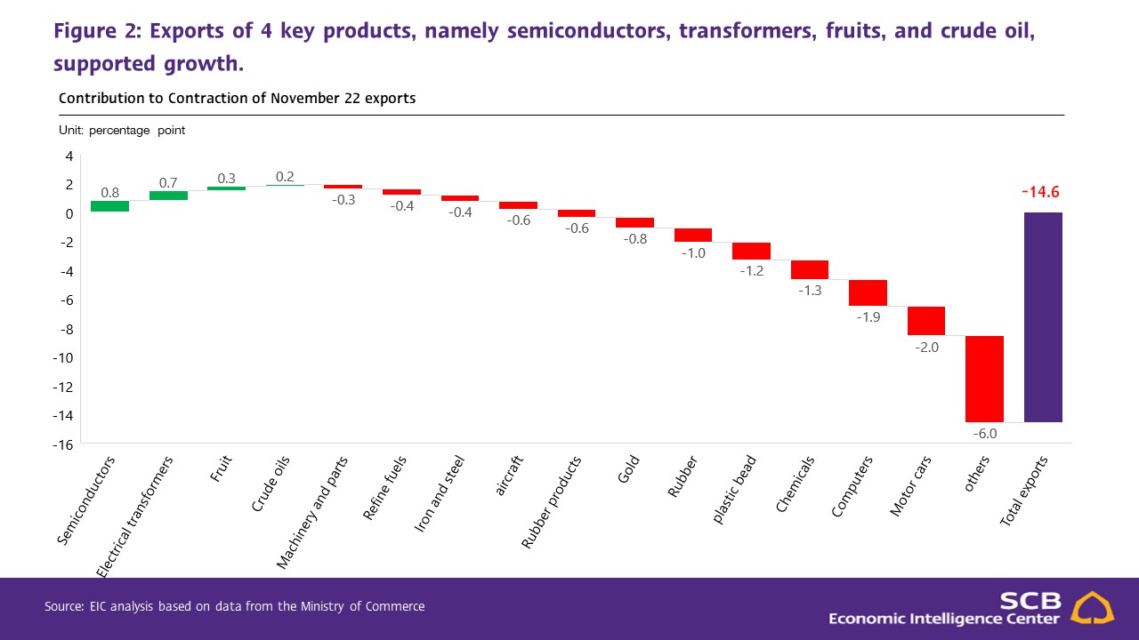 Slide3_Thai-export-Dec-22.JPG